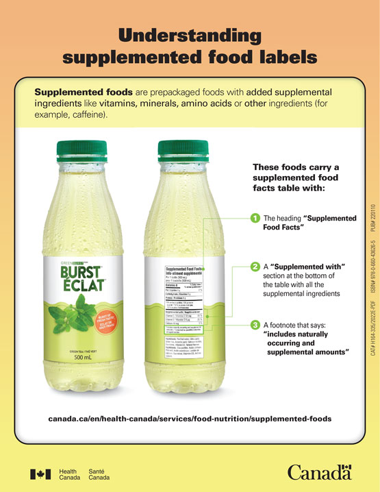 Understanding supplemented food labels